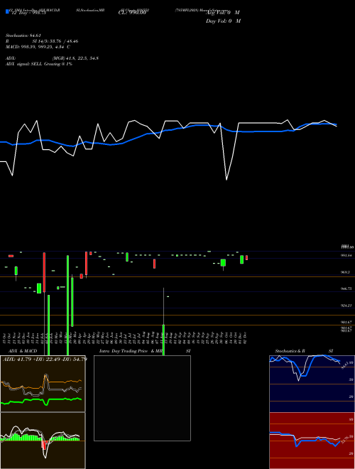 Chart 785mfl2028 (938552)  Technical (Analysis) Reports 785mfl2028 [