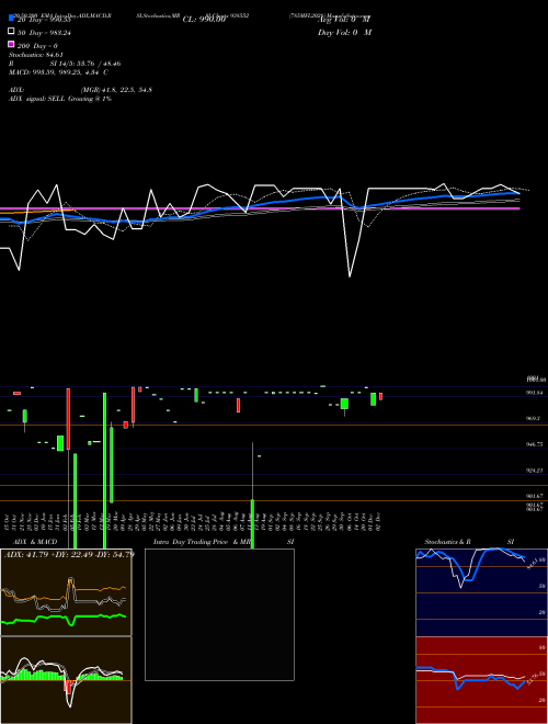 785MFL2028 938552 Support Resistance charts 785MFL2028 938552 BSE