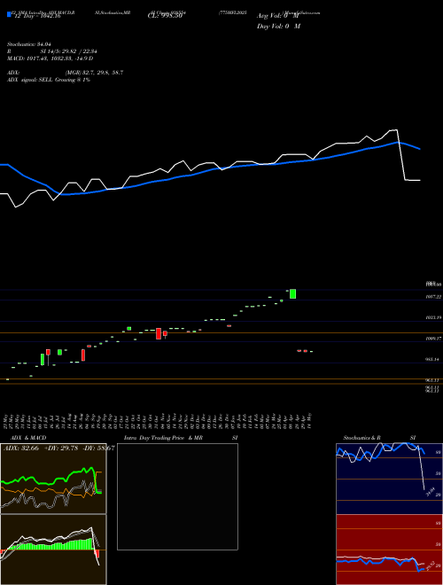 Chart 775mfl2025 (938554)  Technical (Analysis) Reports 775mfl2025 [