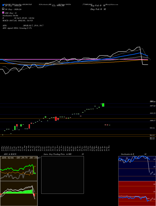775MFL2025 938554 Support Resistance charts 775MFL2025 938554 BSE
