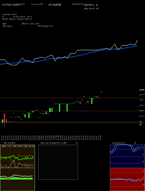 Chart Mfl030523 (938560)  Technical (Analysis) Reports Mfl030523 [