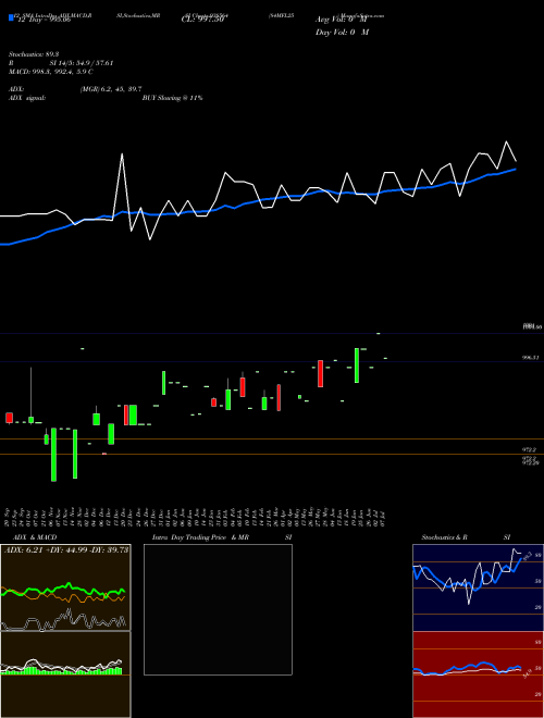 Chart 84mfl25 (938564)  Technical (Analysis) Reports 84mfl25 [