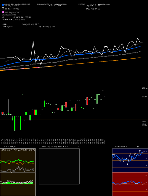 84MFL25 938564 Support Resistance charts 84MFL25 938564 BSE
