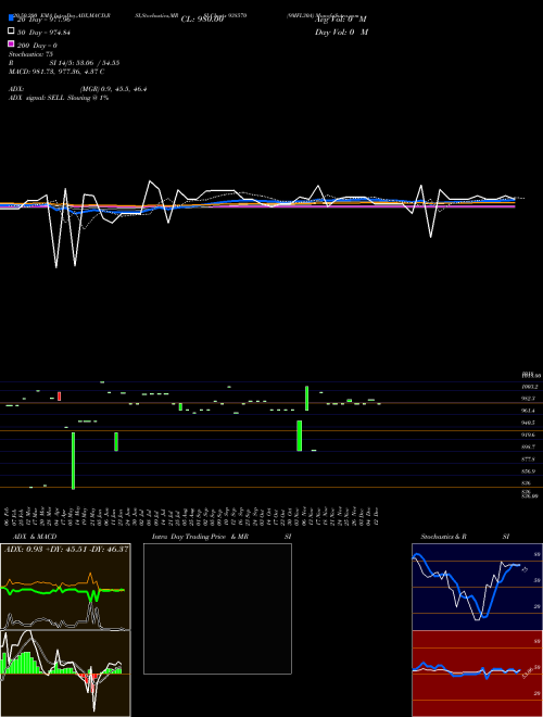 9MFL30A 938570 Support Resistance charts 9MFL30A 938570 BSE