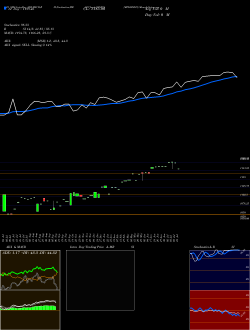 Chart Mfl020523 (938574)  Technical (Analysis) Reports Mfl020523 [