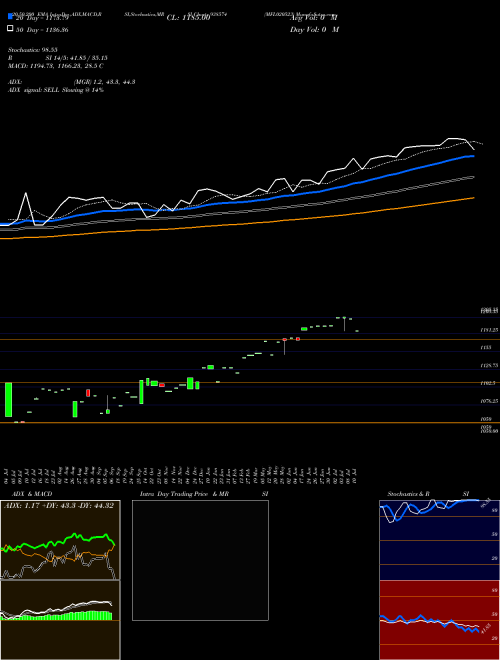 MFL020523 938574 Support Resistance charts MFL020523 938574 BSE