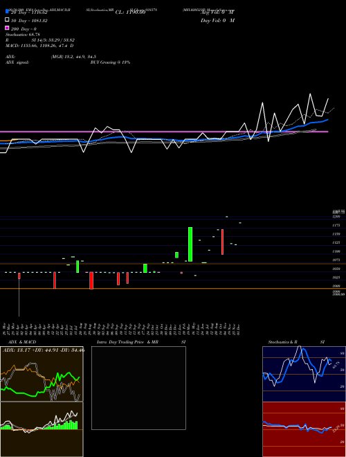MFL020523B 938578 Support Resistance charts MFL020523B 938578 BSE