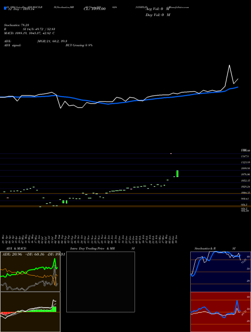 Chart 835ifl25 (938624)  Technical (Analysis) Reports 835ifl25 [