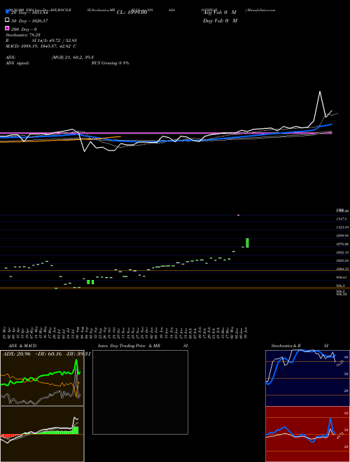 835IFL25 938624 Support Resistance charts 835IFL25 938624 BSE