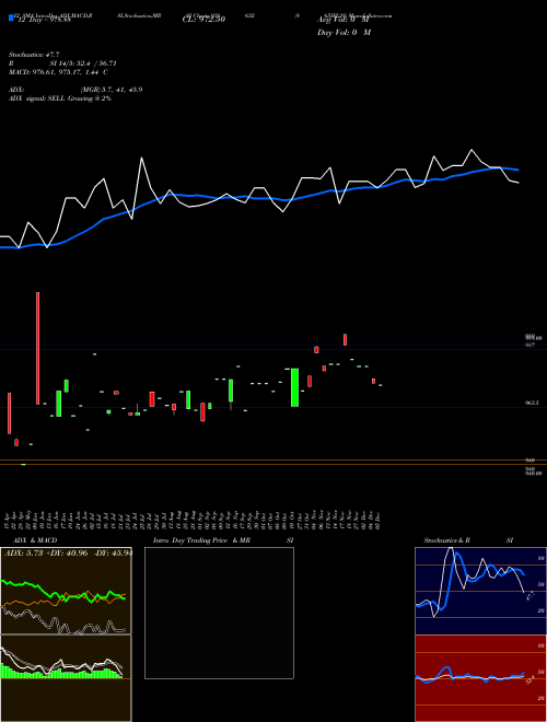 Chart 865ifl28 (938632)  Technical (Analysis) Reports 865ifl28 [