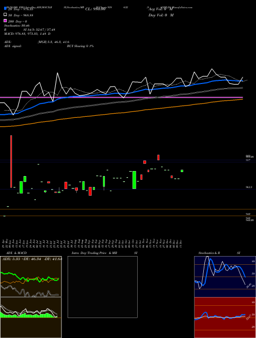 865IFL28 938632 Support Resistance charts 865IFL28 938632 BSE