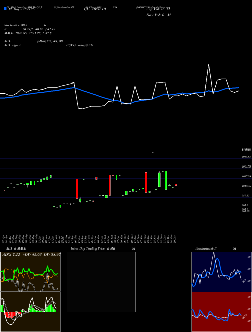 Chart 900iifl28 (938634)  Technical (Analysis) Reports 900iifl28 [
