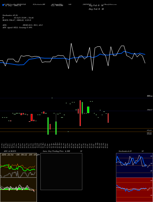 Chart 1025nfl25 (938640)  Technical (Analysis) Reports 1025nfl25 [