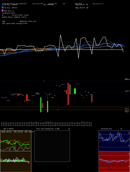 1025NFL25 938640 Support Resistance charts 1025NFL25 938640 BSE