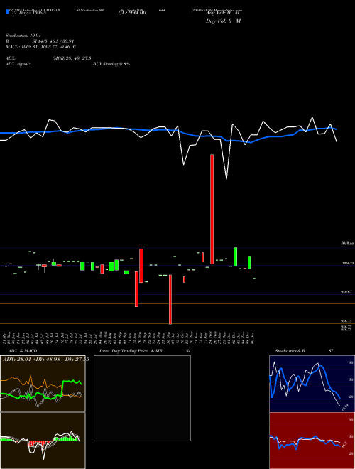 Chart 1050nfl26 (938644)  Technical (Analysis) Reports 1050nfl26 [