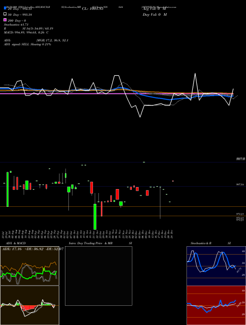 1050NFL26 938644 Support Resistance charts 1050NFL26 938644 BSE