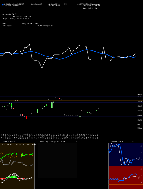 Chart 1102nfl26 (938646)  Technical (Analysis) Reports 1102nfl26 [