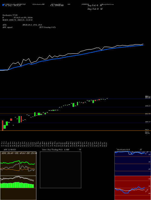 Chart 895efs25 (938648)  Technical (Analysis) Reports 895efs25 [
