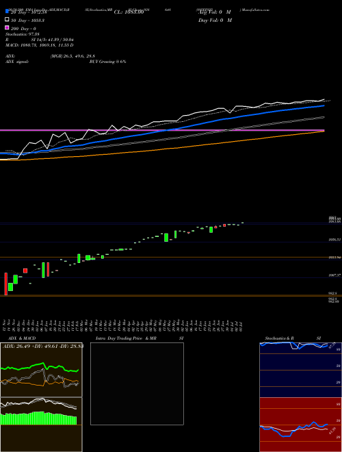 895EFS25 938648 Support Resistance charts 895EFS25 938648 BSE