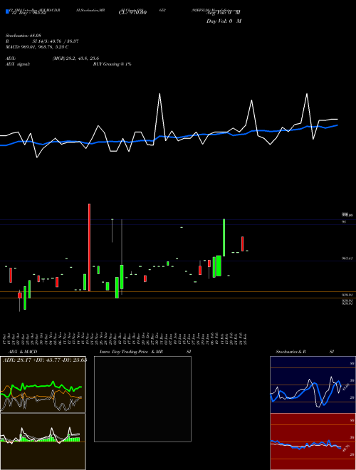 Chart 92efsl26 (938652)  Technical (Analysis) Reports 92efsl26 [