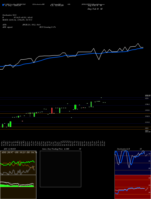 Chart Efsl210723a (938656)  Technical (Analysis) Reports Efsl210723a [