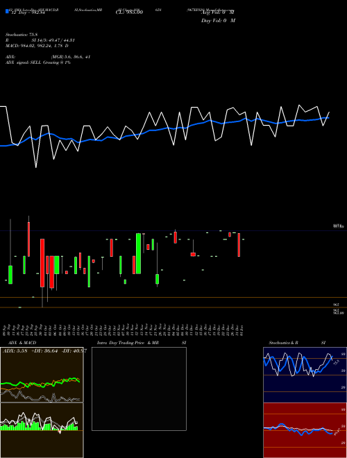Chart 967efs28 (938658)  Technical (Analysis) Reports 967efs28 [