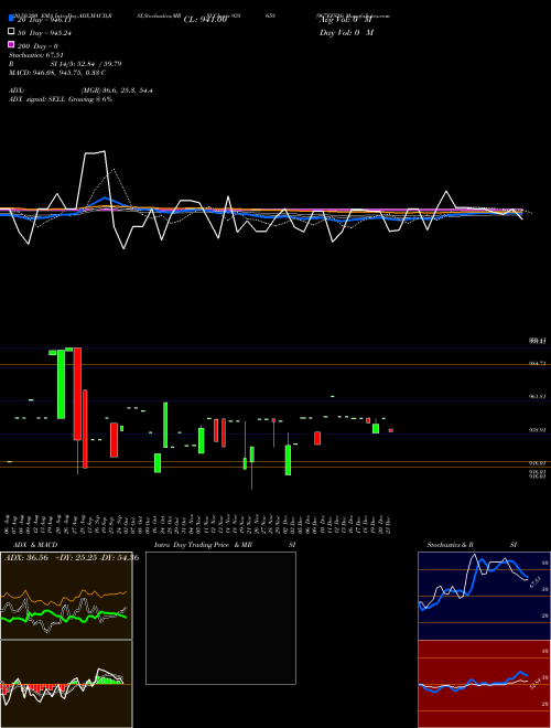 967EFS28 938658 Support Resistance charts 967EFS28 938658 BSE