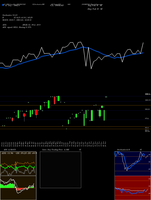 Chart 1010efs28 (938660)  Technical (Analysis) Reports 1010efs28 [