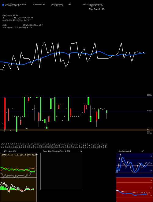 Chart 10efs33 (938664)  Technical (Analysis) Reports 10efs33 [