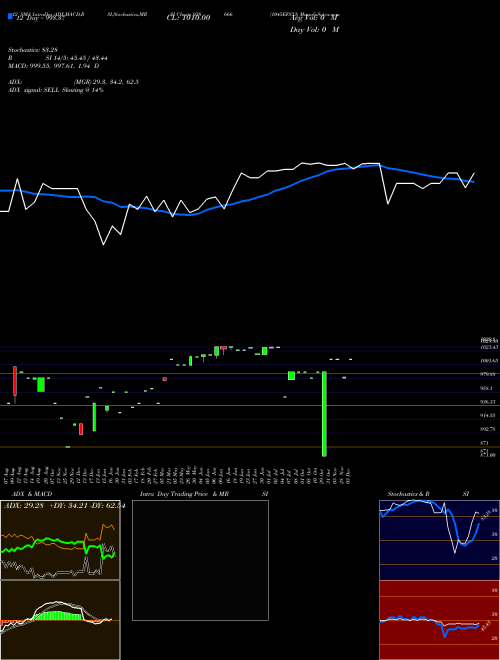 Chart 1045efs33 (938666)  Technical (Analysis) Reports 1045efs33 [