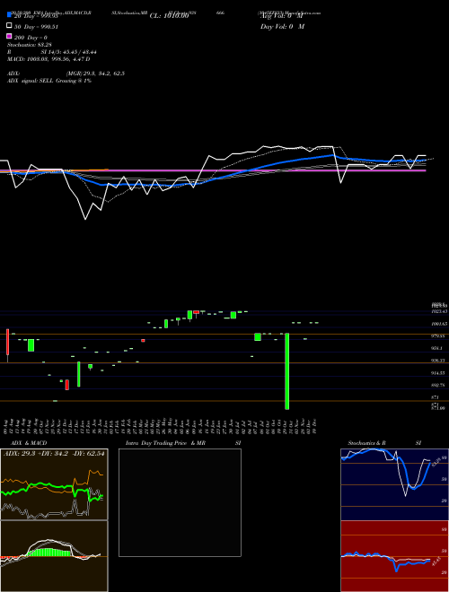 1045EFS33 938666 Support Resistance charts 1045EFS33 938666 BSE