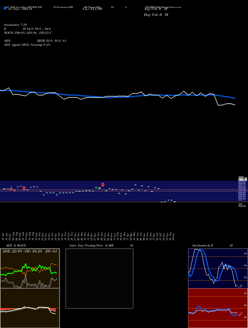 Chart 948ihfl26i (938686)  Technical (Analysis) Reports 948ihfl26i [