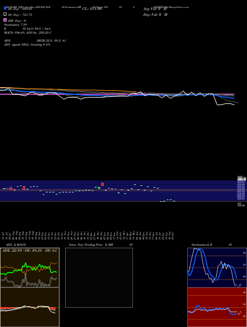 948IHFL26I 938686 Support Resistance charts 948IHFL26I 938686 BSE