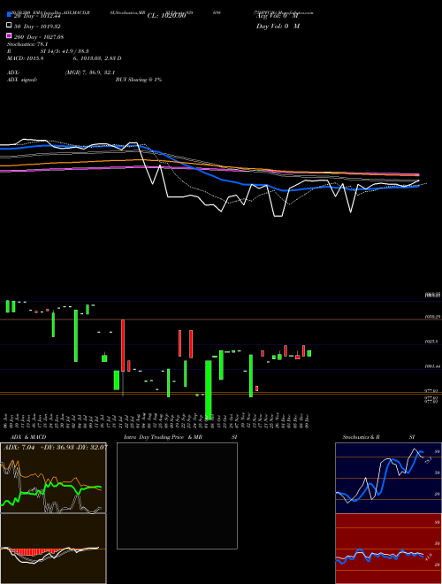 750PFC26 938698 Support Resistance charts 750PFC26 938698 BSE