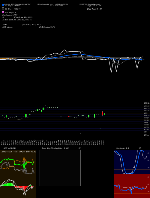 753PFC33 938702 Support Resistance charts 753PFC33 938702 BSE