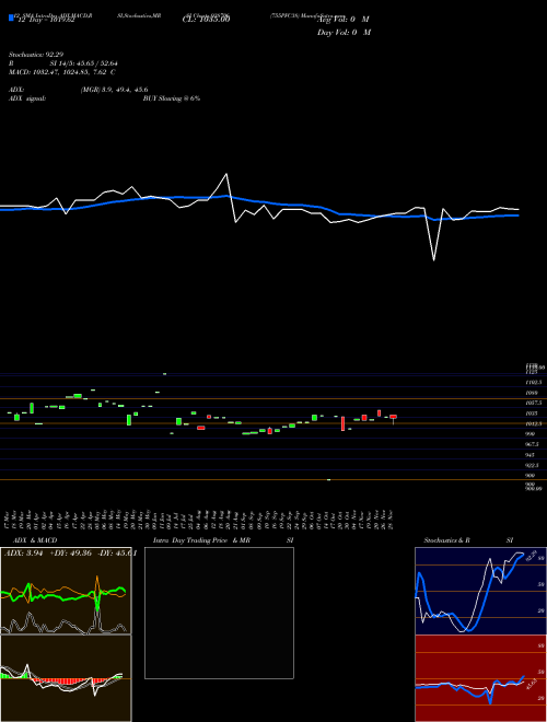 Chart 755pfc38 (938706)  Technical (Analysis) Reports 755pfc38 [
