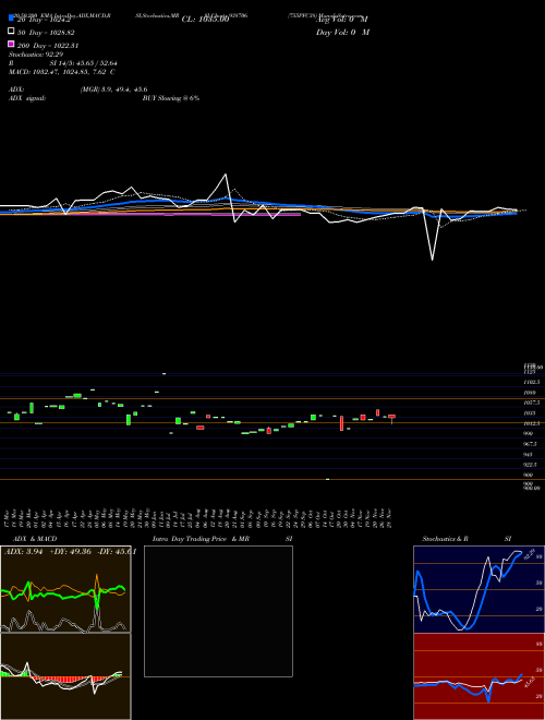 755PFC38 938706 Support Resistance charts 755PFC38 938706 BSE