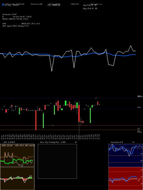 Chart 1003vcl25 (938726)  Technical (Analysis) Reports 1003vcl25 [