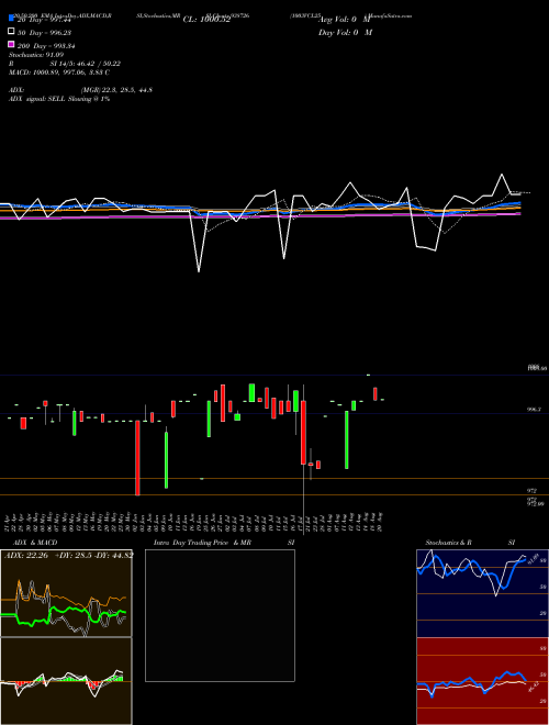 1003VCL25 938726 Support Resistance charts 1003VCL25 938726 BSE