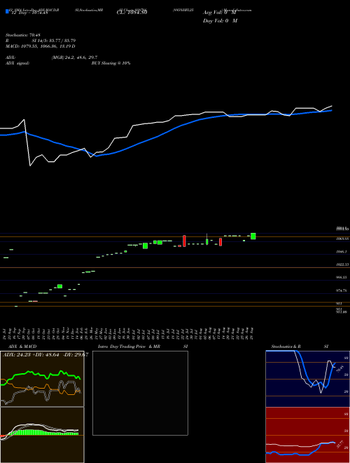 Chart 895nhfl25 (938766)  Technical (Analysis) Reports 895nhfl25 [