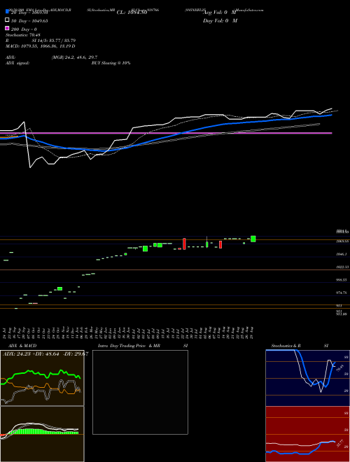 895NHFL25 938766 Support Resistance charts 895NHFL25 938766 BSE