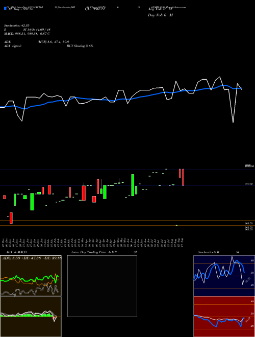 Chart 865mfl25a (938786)  Technical (Analysis) Reports 865mfl25a [