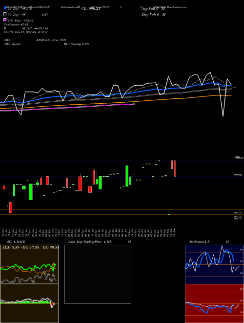 865MFL25A 938786 Support Resistance charts 865MFL25A 938786 BSE