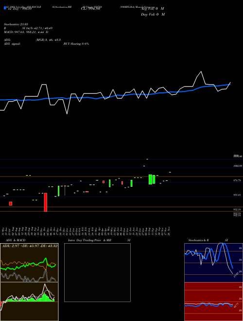 Chart 890mfl26a (938788)  Technical (Analysis) Reports 890mfl26a [