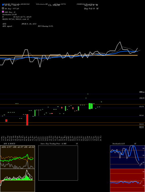 890MFL26A 938788 Support Resistance charts 890MFL26A 938788 BSE