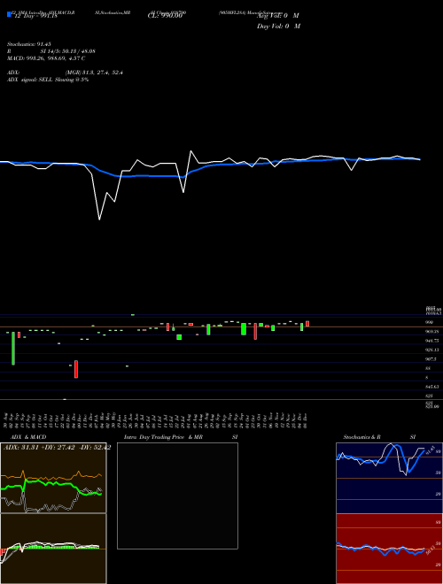 Chart 905mfl28a (938790)  Technical (Analysis) Reports 905mfl28a [