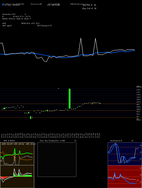 Chart 9mfl25a (938792)  Technical (Analysis) Reports 9mfl25a [