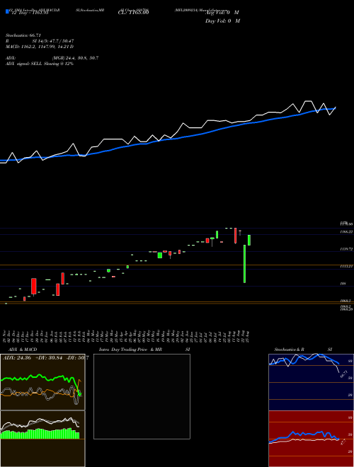 Chart Mfl200923a (938798)  Technical (Analysis) Reports Mfl200923a [