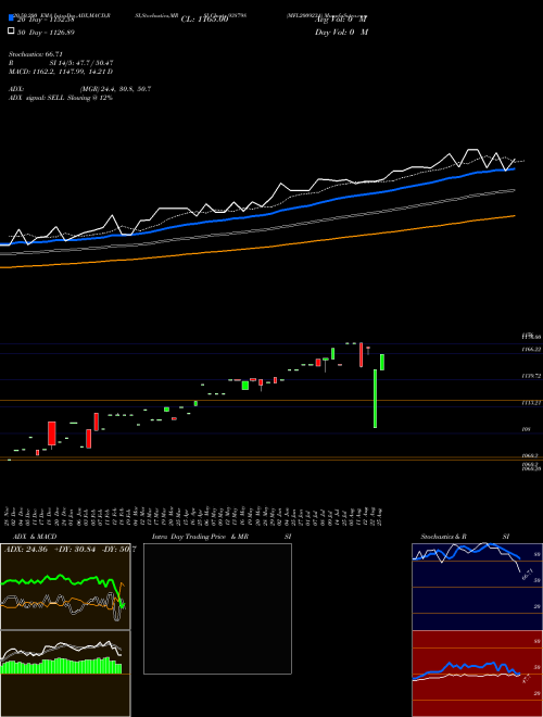 MFL200923A 938798 Support Resistance charts MFL200923A 938798 BSE