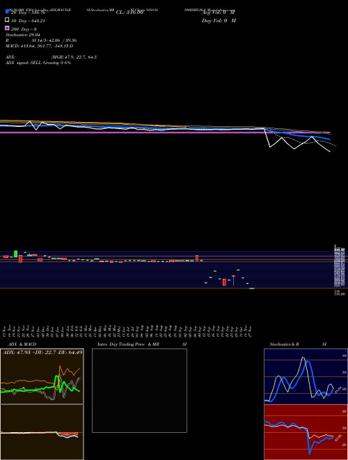 990IHFL26A 938816 Support Resistance charts 990IHFL26A 938816 BSE
